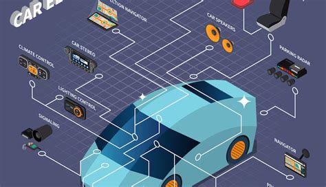 automotive electronics lab|Evolution of Electronics in Automotive Systems.